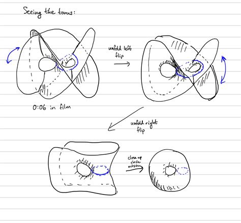 elliptic curve smart cards|ELLIPTIC CURVE CRYPTOSYSTEMS ON SMART CARDS.